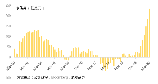 老虎证券：以史为鉴，波音想要走出萧条还要多久？