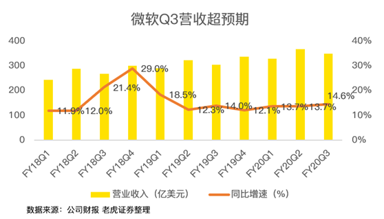 老虎证券：后比尔盖茨时代 微软为何能稳居美股市值一哥？