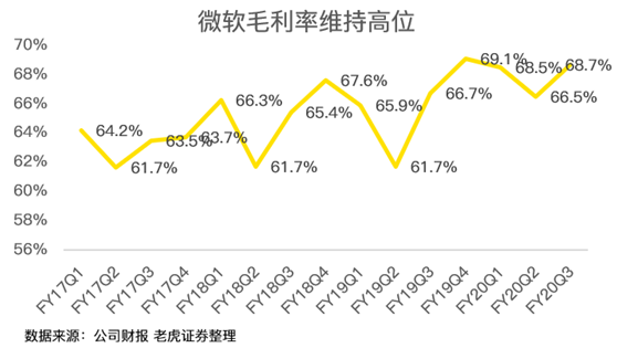 老虎证券：后比尔盖茨时代 微软为何能稳居美股市值一哥？