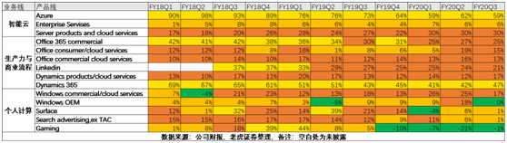 老虎证券：后比尔盖茨时代 微软为何能稳居美股市值一哥？