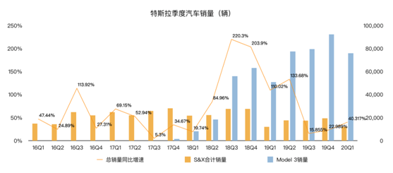 老虎证券：为何福特亏损20亿美元 特斯拉却逆势盈利？