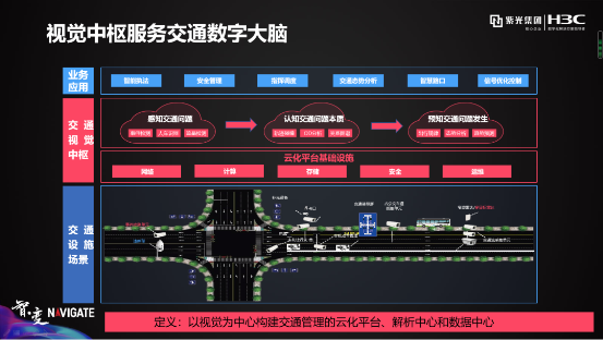 盘点紫光华智视觉中枢在城市、交通、企业园区的9大关键词