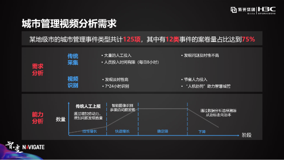 盘点紫光华智视觉中枢在城市、交通、企业园区的9大关键词