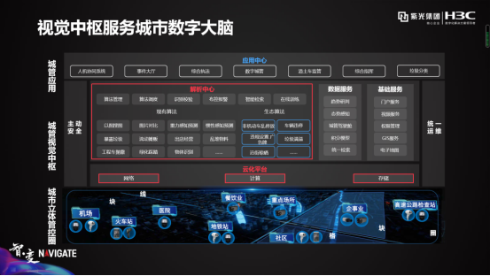 盘点紫光华智视觉中枢在城市、交通、企业园区的9大关键词