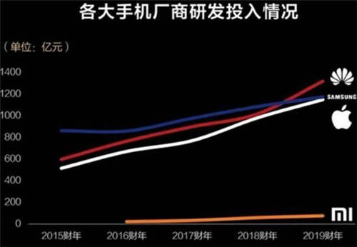 长期主义：华为的发展之道华为逆市增长背后的秘密