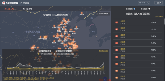 五一何处人气旺？百度地图大数据显示深圳星河COCOPark拥堵指数赶超大梅沙