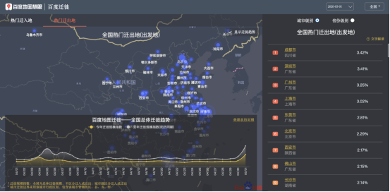 五一何处人气旺？百度地图大数据显示深圳星河COCOPark拥堵指数赶超大梅沙