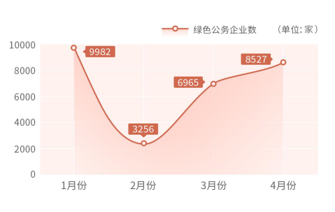 曹操出行发布《国内主要城市疫后消费趋势分析》