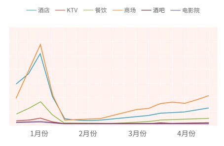 曹操出行发布《国内主要城市疫后消费趋势分析》