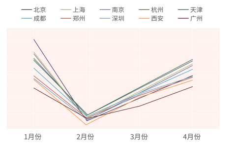 曹操出行发布《国内主要城市疫后消费趋势分析》