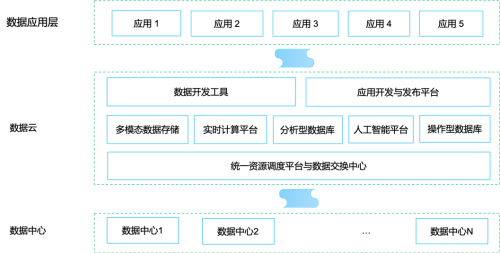 以技术为“媒”，星环科技为数据中心建设奠基