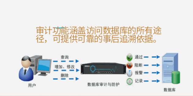 山石网科全链条式网安解决方案，助乌市疾控中心全力战“疫”