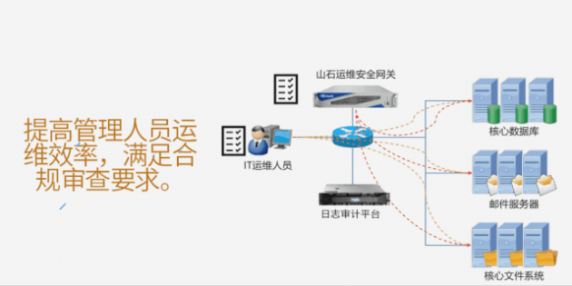 山石网科全链条式网安解决方案，助乌市疾控中心全力战“疫”