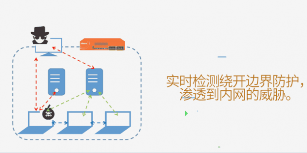 山石网科全链条式网安解决方案，助乌市疾控中心全力战“疫”