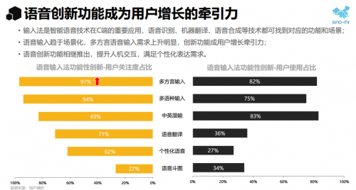 赛诺市场研究：2020年输入法行业报告 语音输入大显身手