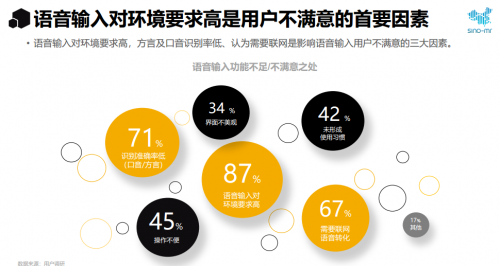 赛诺市场研究：2020年输入法行业报告 语音输入大显身手