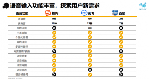 赛诺市场研究：2020年输入法行业报告 语音输入大显身手