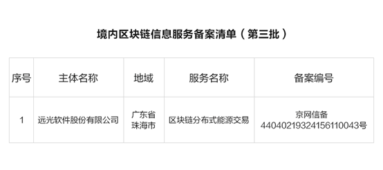 远光软件分布式能源交易入选网信办第三批区块链信息服务备案