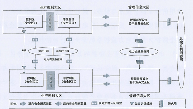 横向隔离、纵向认证，远光燃料安保星为电厂生产安全保驾护航