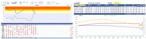 电池能源企业如何实现信息化管理？勤哲Excel服务器帮大忙