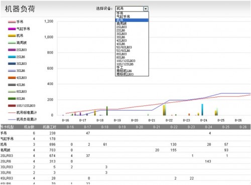 电池能源企业如何实现信息化管理？勤哲Excel服务器帮大忙