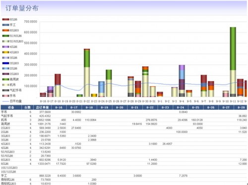 电池能源企业如何实现信息化管理？勤哲Excel服务器帮大忙