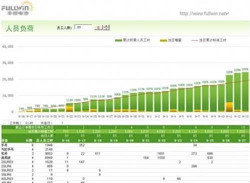 电池能源企业如何实现信息化管理？勤哲Excel服务器帮大忙