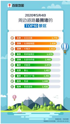 百度地图：北上广深人口迁入比例增幅明显 五一返程高峰正在到来