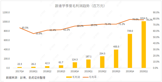 老虎证券：做空阴云仍未消散 如何看待跟谁学的最新财报？