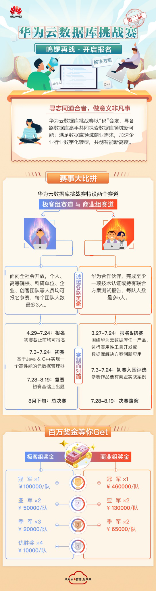 权威赛事全新升级，第二届华为云数据库挑战赛报名中