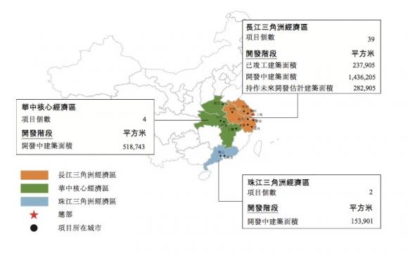 上坤地产赴港上市 开启全国化布局