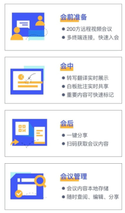 【您有一份福利请查收】 讯飞“AI 云办公”助力中小企业复工复产