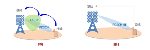 韩国5G体验揭秘，64T64R基站和SRS天选两大法宝是关键