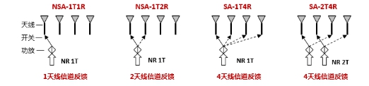 韩国5G体验揭秘，64T64R基站和SRS天选两大法宝是关键