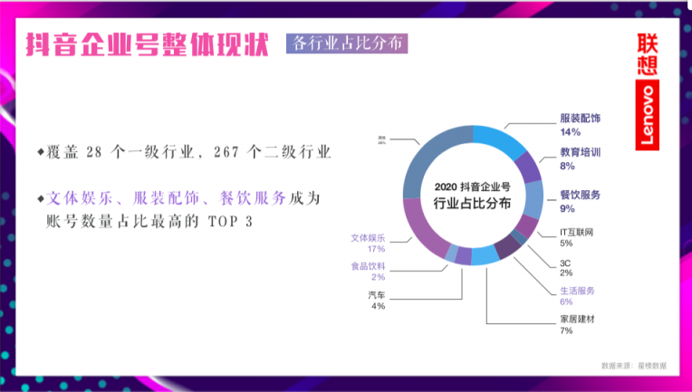 星榜CEO受邀出席联想想学课堂 共讨抖音蓝V营销新机遇-企业课堂