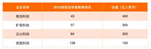 新基建带来新机遇，人工智能助力产业升级