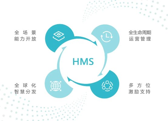 华为P40系列搭载的HMS 全力打造更美好的全场景数字生活