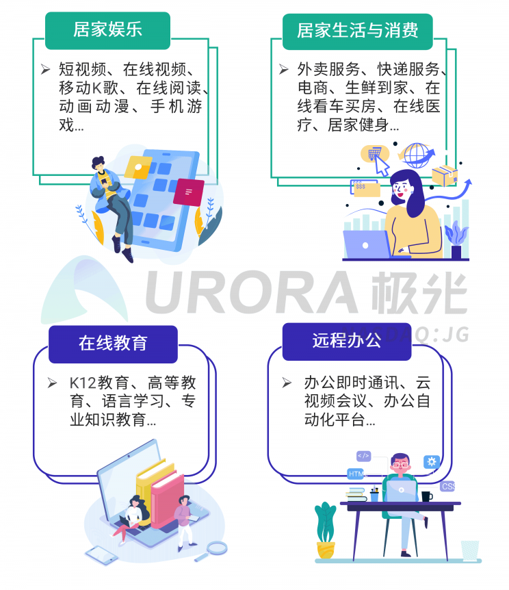 极光：停学不停课，K12教育行业渗透率暴涨至37.4%，同比增长17.1%