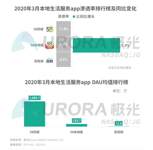 极光：停学不停课，K12教育行业渗透率暴涨至37.4%，同比增长17.1%