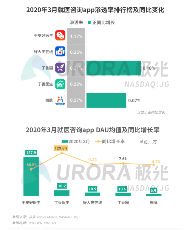 极光：停学不停课，K12教育行业渗透率暴涨至37.4%，同比增长17.1%