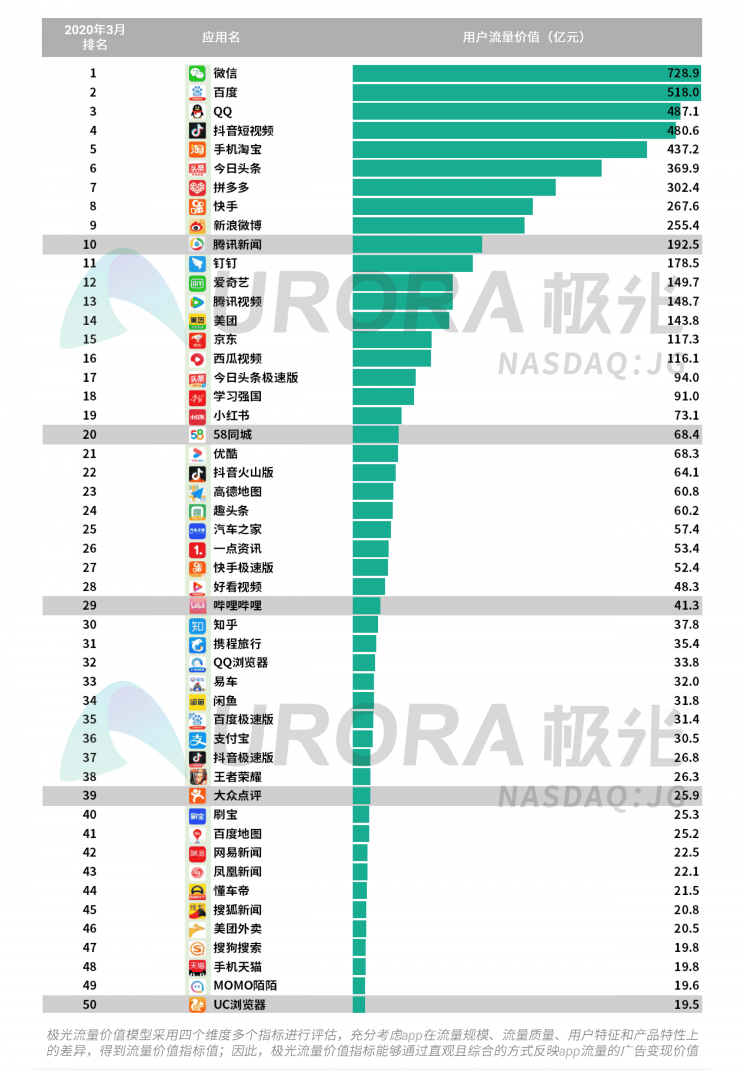 极光：停学不停课，K12教育行业渗透率暴涨至37.4%，同比增长17.1%