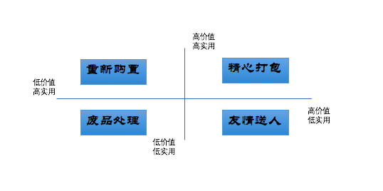 别再傻傻的用搬家公司了，这样搬家才是聪明选择