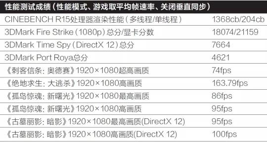 十代酷睿新品赏析，神舟战神Z9-CU7PK游戏本