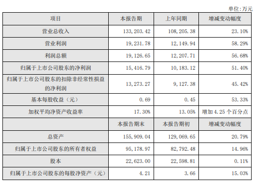 太全了！我乐橱柜加盟优势大赏，从5大方面助力全国加盟商