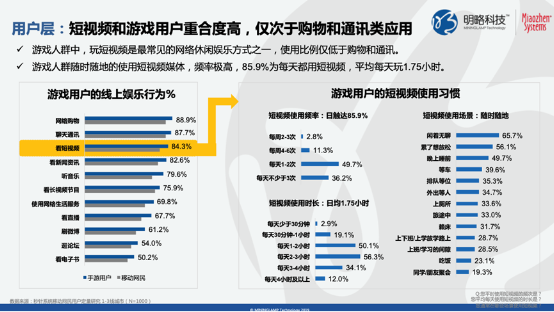 快手的游戏布局，在这次#五五开黑节#显露锋芒