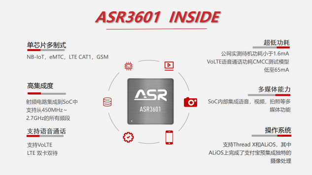 凡卓通讯联合ASR发布全球首款基于ASR3601的Cat.1对讲机