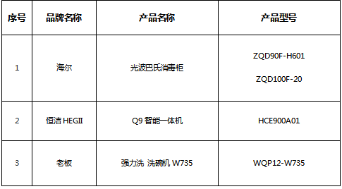 除菌消毒家电选购指南发布 智享之选为消费者助力健康生活