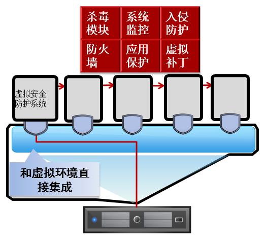 创维集团携手亚信安全 布局多层立体防护新安全体系