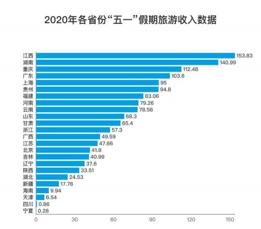 旅游消费市场逐步复苏，驴迹科技业绩亮眼