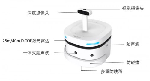 思岚科技高性价比机器人底盘产品将主导未来市场